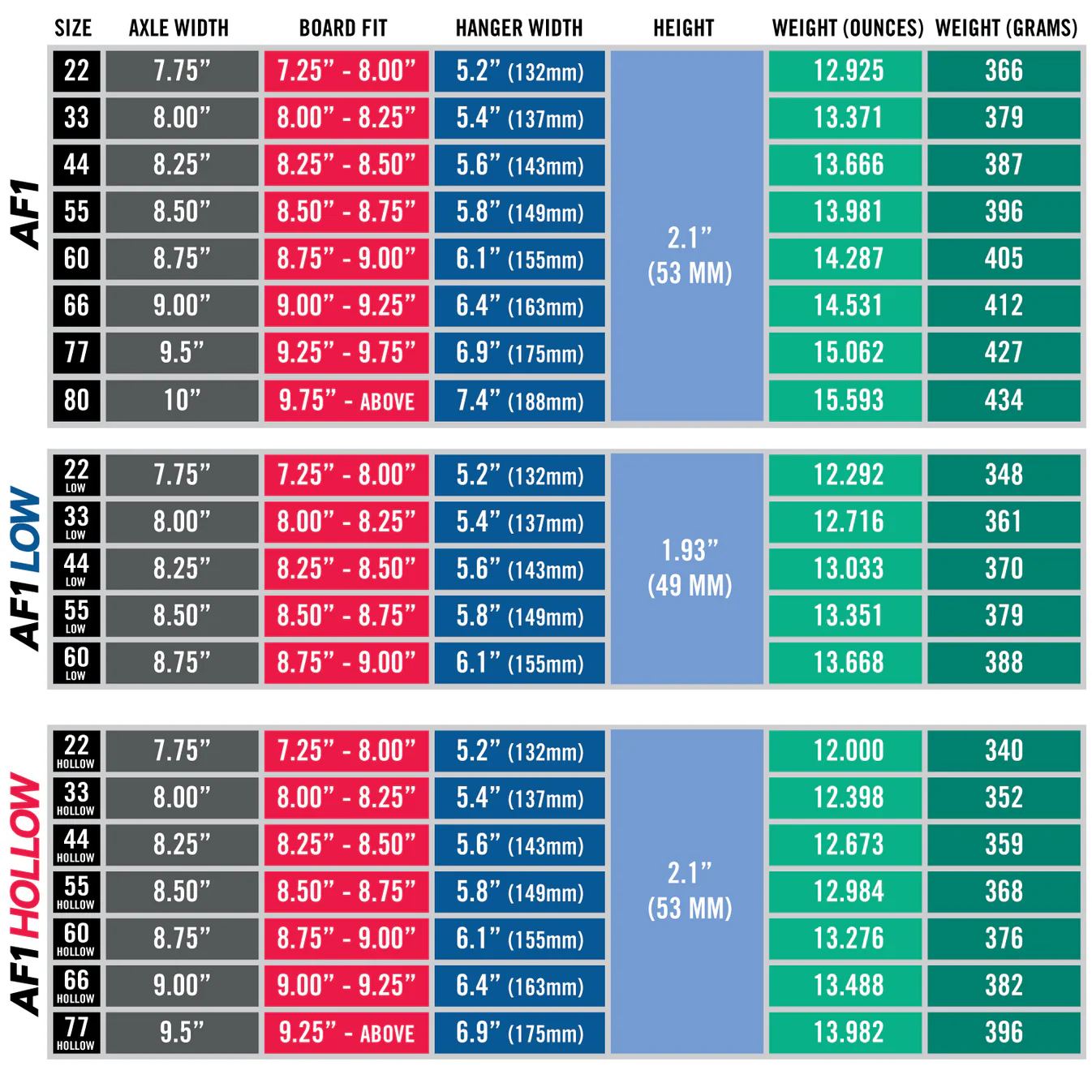 Ace AF1 Polished Trucks - Assorted Sizes - Image 3